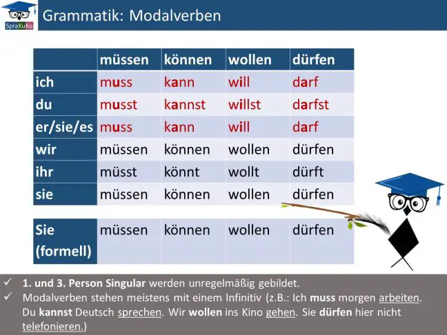 Modale Hilfsverben Und Ihre Ersatzformen sprachekulturkommunikation.com