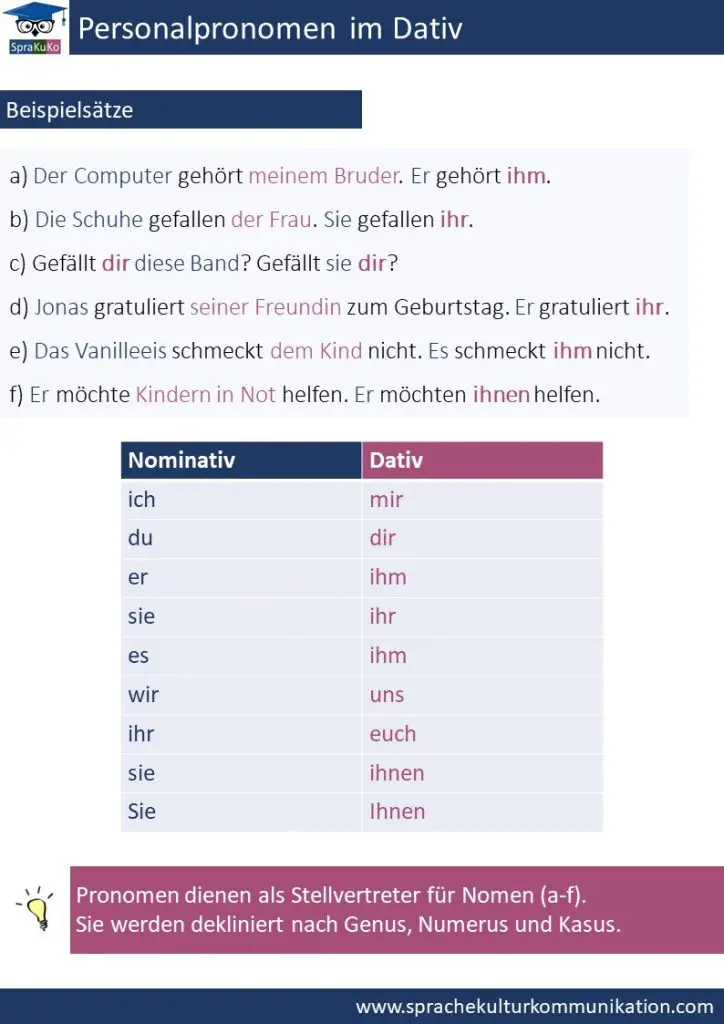 Personalpronomen Im Dativ Deutsch Lernen Online Sprakuko