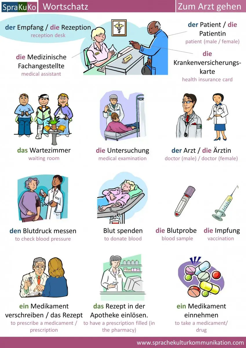 Be Patient Deutsch