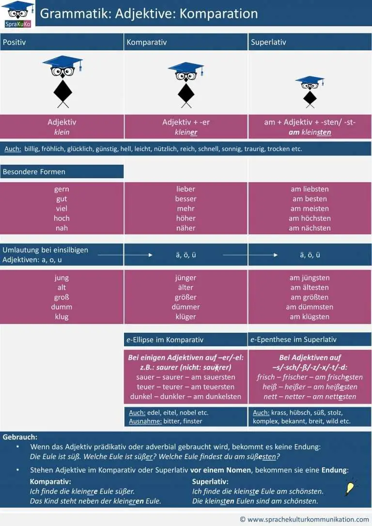 Adjektive Komparation Vergleiche Formulieren Modals Tze