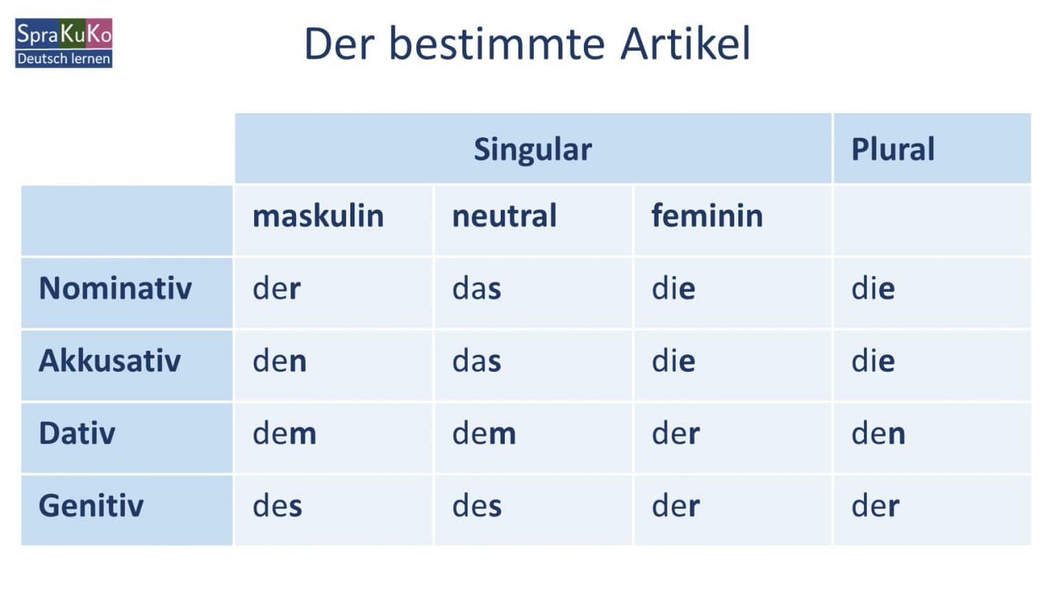 Bestimmter Artikel Vierter Fall 3 Buchstaben