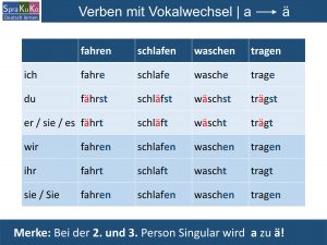 Verben mit Vokalwechsel a zu ae