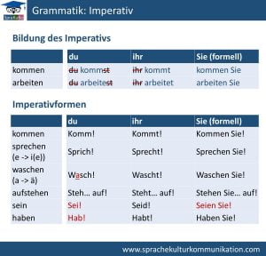 grammatik imperativ