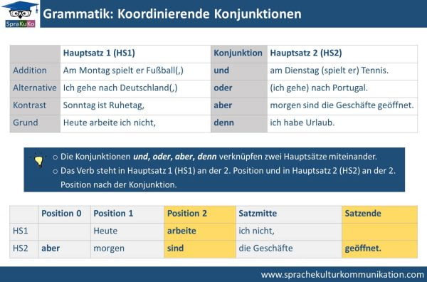 Konjunktionen Liste Koordinierende Konjunktionen - Deutsch lernen online | Sprakuko