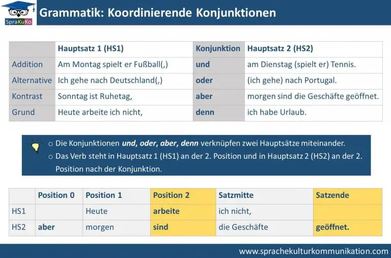 Koordinierende Konjunktionen - Deutsch lernen online | Sprakuko