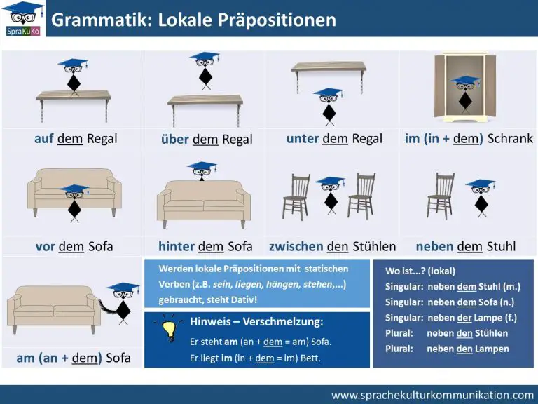 Lokale Präpositionen Mit Dativ Übersicht And Beispiele 