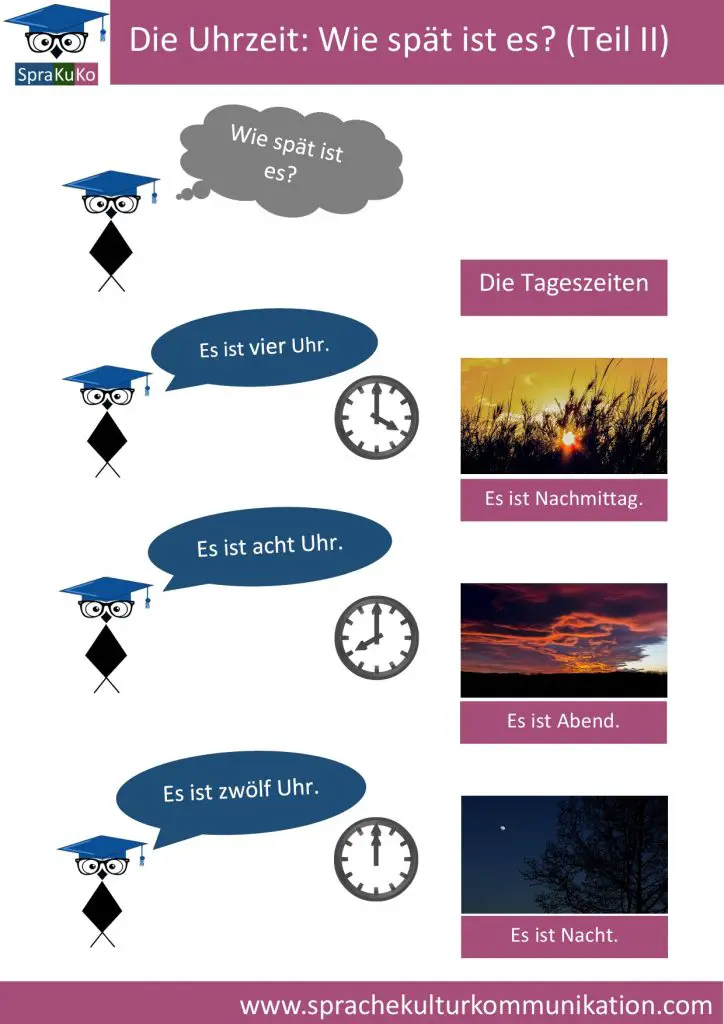 DIE UHRZEIT DEUTSCH LERNEN visual data 8