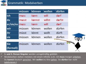 modalverben modal verbs2