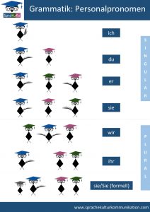 personalpronomen 001