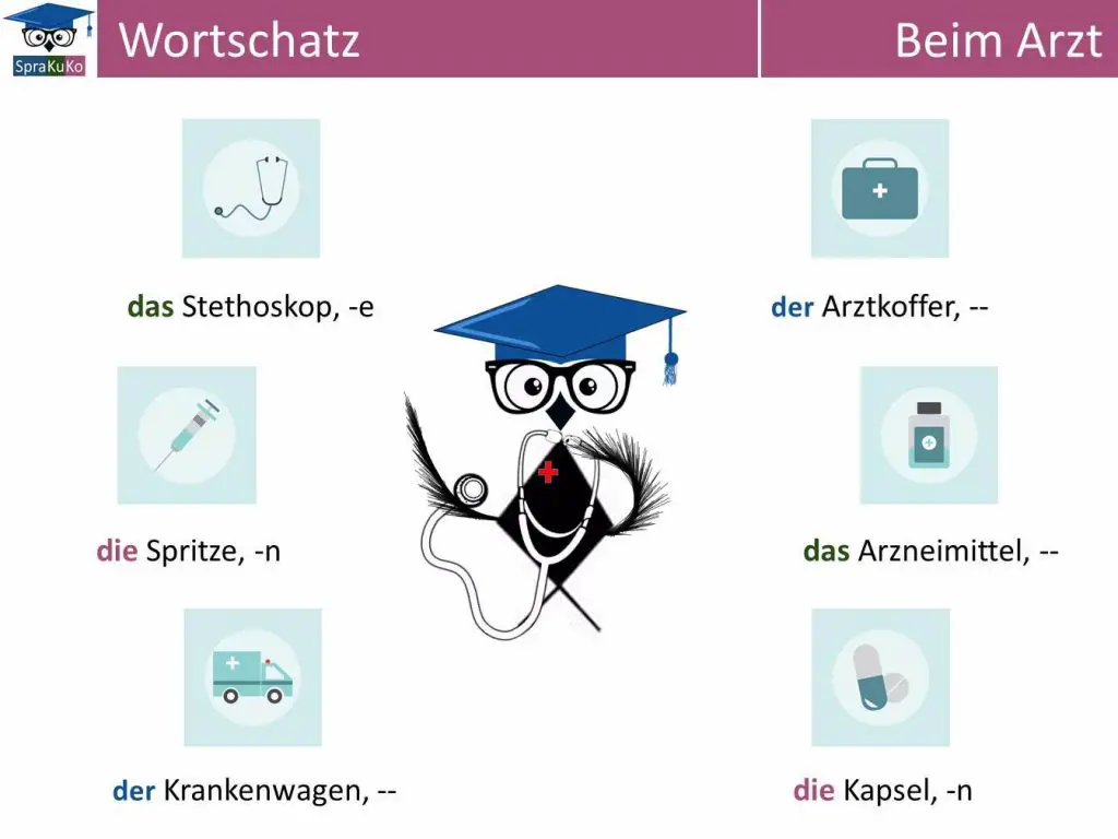 Das Wort Arzt In Der Sprache Swahili Wortschatz Übung beim Arzt - Deutsch lernen online | Sprakuko