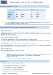 n-Deklination (Übersicht)