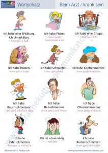 Wortschatz Beim Arzt krank sein 1