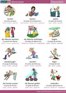 Wortschatz Hausarbeit