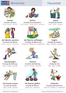 Wortschatz Hausarbeit 1 1