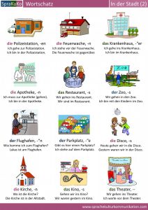 Wortschatz In der Stadt 2