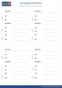 Konjugationstabellen