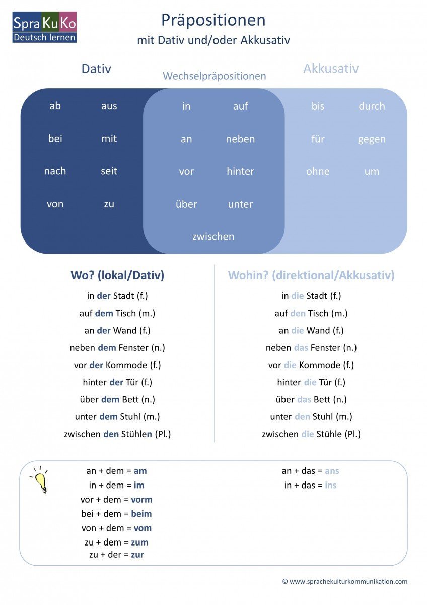 Deutsch lernen | Übersicht zu den Präpositionen im Dativ und Akkusativ