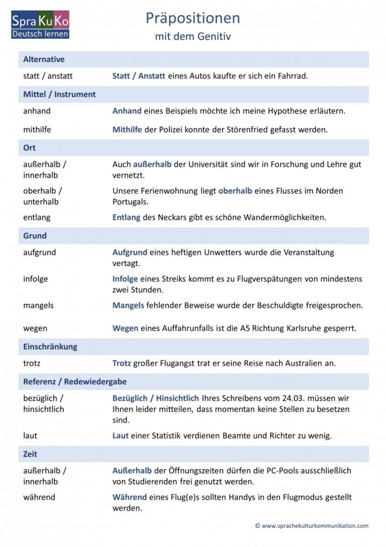 Präpositionen mit Genitiv - Deutsch lernen online | Sprakuko