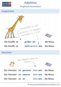 Adjektive Vergleiche ausdrücken