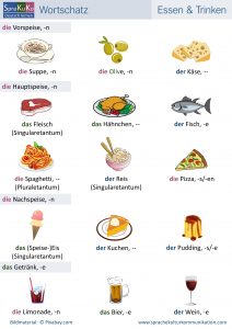 DaF Wortschatz Essen und Trinken 1
