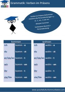 Verben im Präsens Grammatik