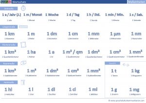 DaF Wortschatz Maßeinheiten