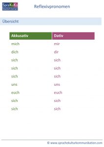 Reflexivpronomen