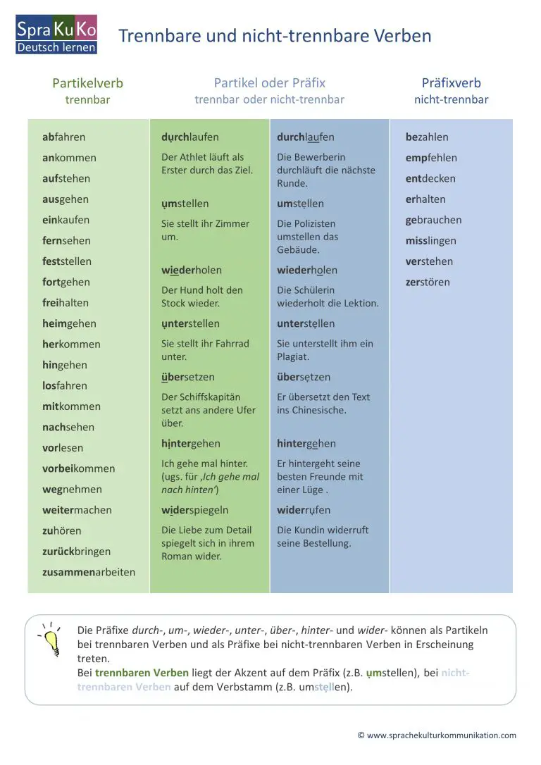 Trennbare und untrennbare Verben Übersicht - Deutsch lernen online ...