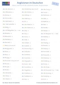 Englische Nomen im Deutschen
