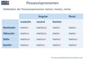 Possessivpronomen A6 Format