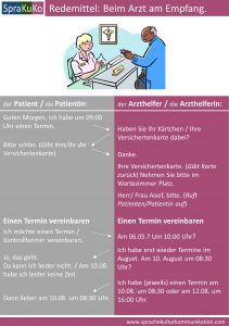 Redemittel Empfang in der Arztpraxis