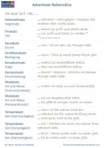Adverbiale Nebensätze Übersicht 1