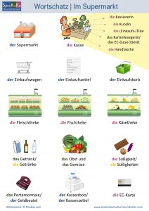 Wortschatz Im Supermarkt