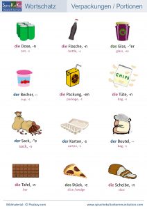 Wortschatz Verpackungen