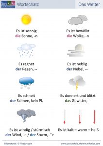 Wortschatz das Wetter