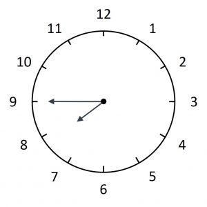 Uhrzeit Viertelvoracht