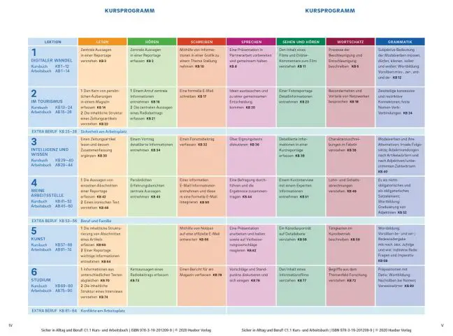 Sicher In Alltag Und Beruf - Ein Kurs- Und Arbeitsbuch Für C1-Kurse Im Test