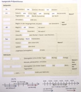 Temporale Präpositionen S. 77