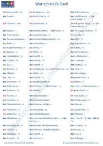 Fussball Wichtige Woerter