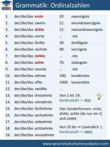 Grammatik Ordinalzahlen