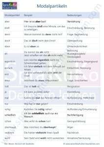 Modalpartikeln (Gesamtübersicht)