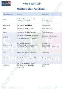 Modalpartikeln in Ausrufesätzen
