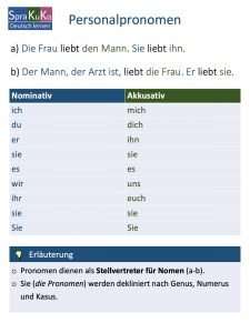 Personalpronomen im Akkusativ Übersicht