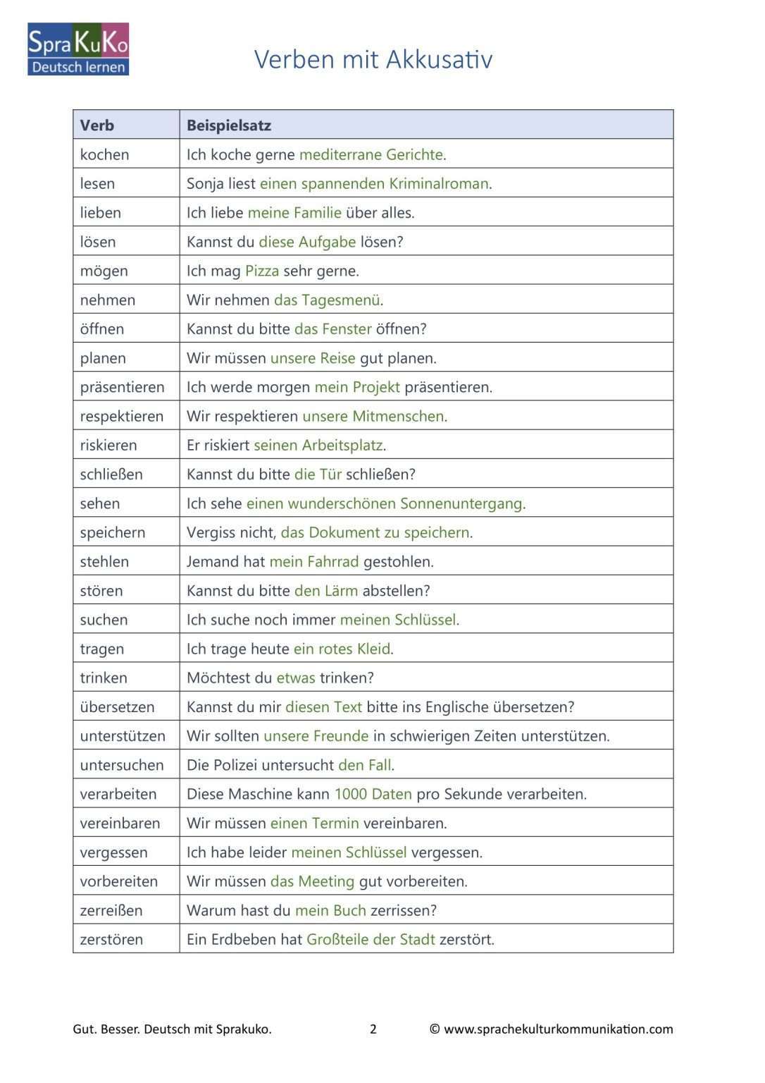 Liste Verben Mit Dativ Und Akkusativ Verben mit Akkusativ | Liste mit Beispielsätzen - Sprakuko