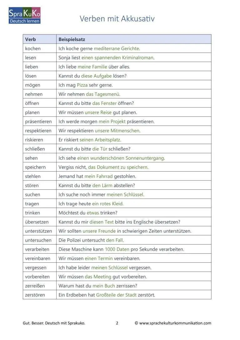Partizip 2 Verben Liste Verben mit Akkusativ | Liste mit Beispielsätzen - Sprakuko