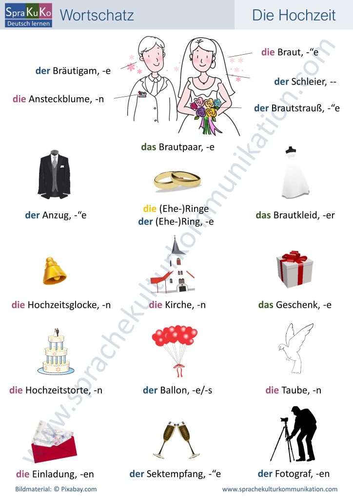 Wortschatz Deutsch Die Hochzeit