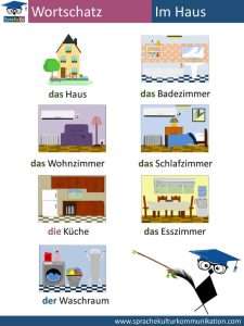 Wortschatz Im Haus