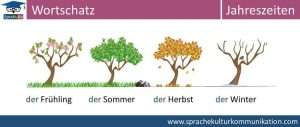 Wortschatz Jahreszeiten