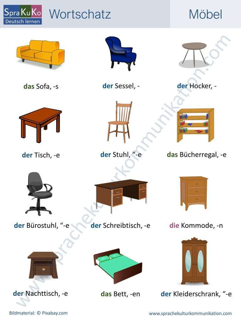Wortschatz Deutsch Möbel
