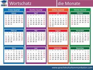 Wortschatz Monate